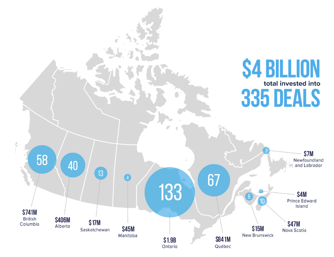 2023 年上半年加拿大的风险投资情况如何？