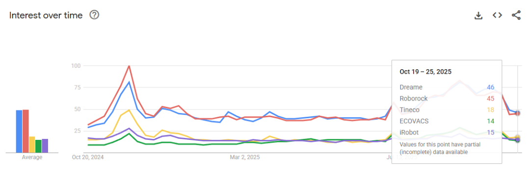 3D打印、便携式储能、家用清洁机器人3大消费电子中国品牌霸榜，中国品牌如何从“制造”到“智造”？