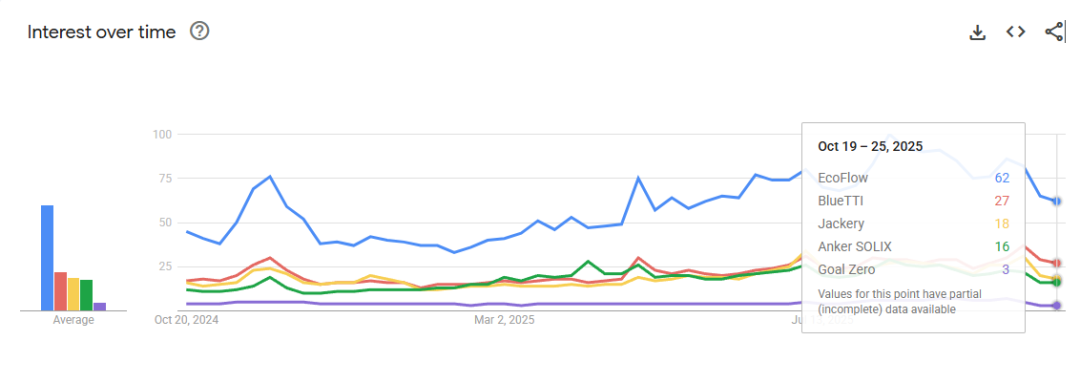 3D打印、便携式储能、家用清洁机器人3大消费电子中国品牌霸榜，中国品牌如何从“制造”到“智造”？