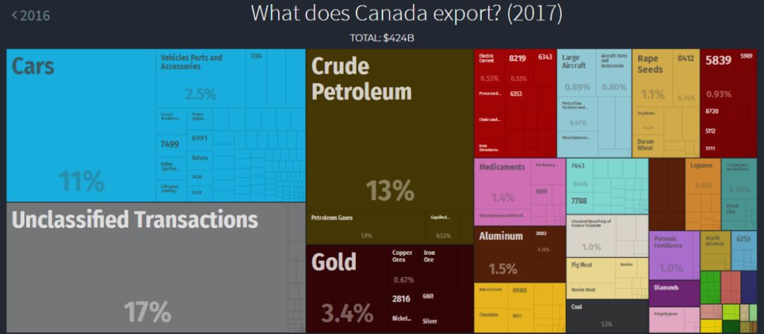 【原创长文】加拿大创业面面谈